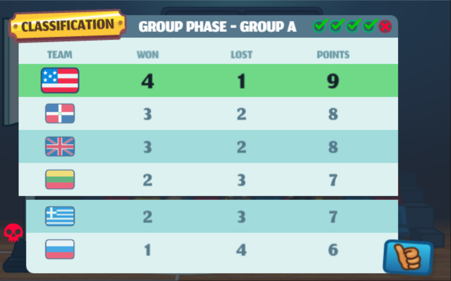 Basket Champs Group Rankings Screenshot.