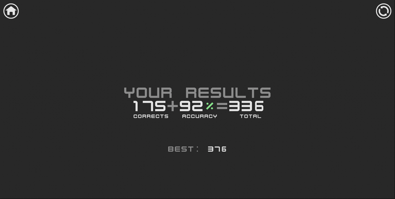 Speed Type Game Results Screenshot.