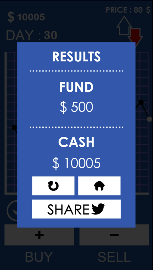 Stocks Game Over Screen Screenshot.